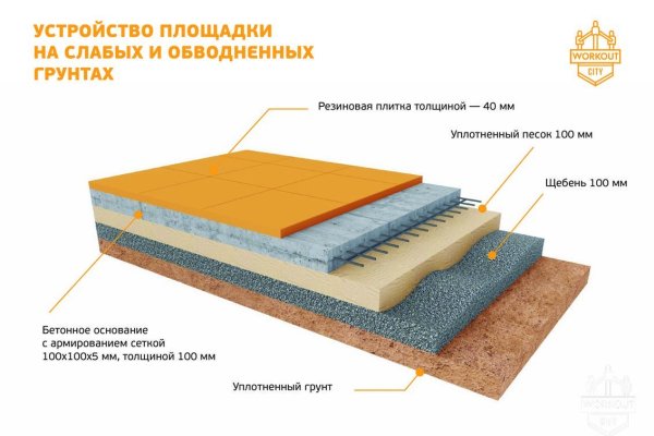 Кракен что за сайт