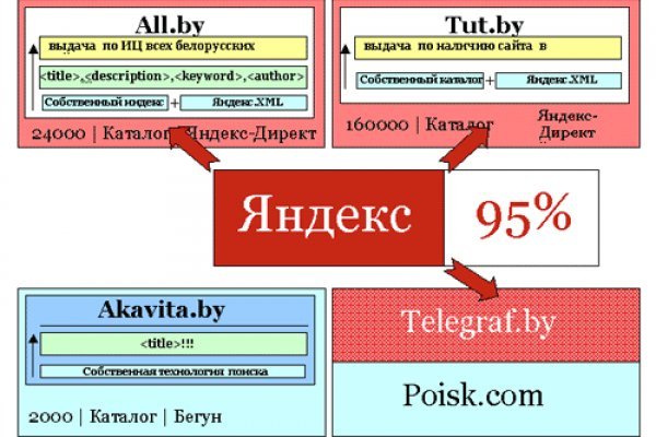 Что такое кракен сайт